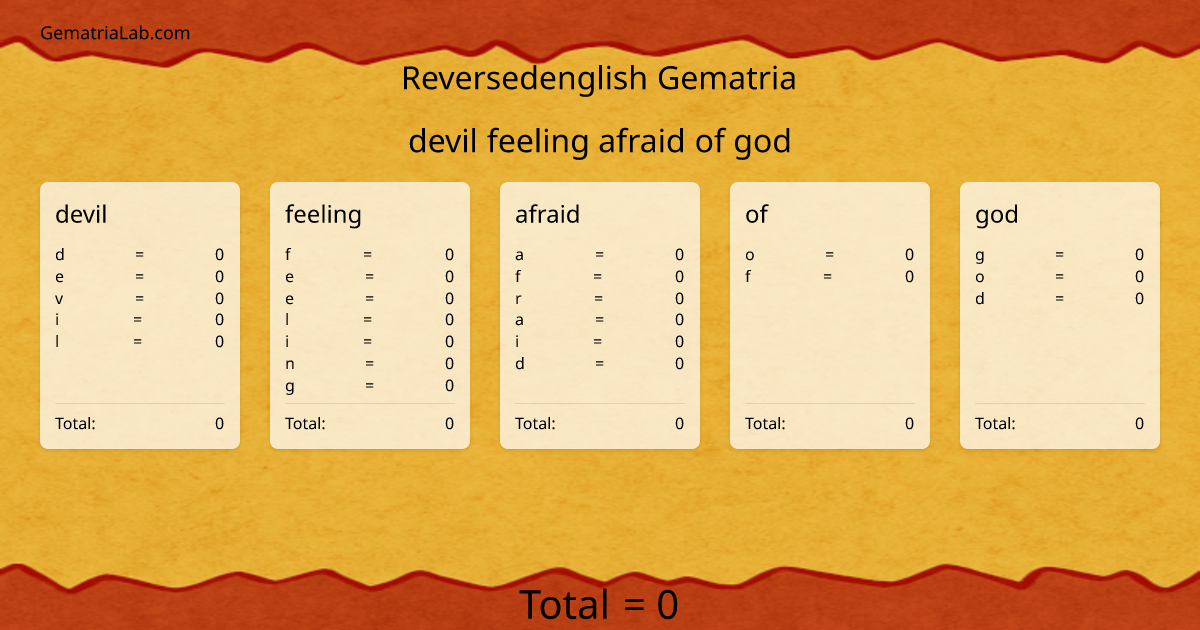 devil feeling afraid of god in reversedenglish Gematria